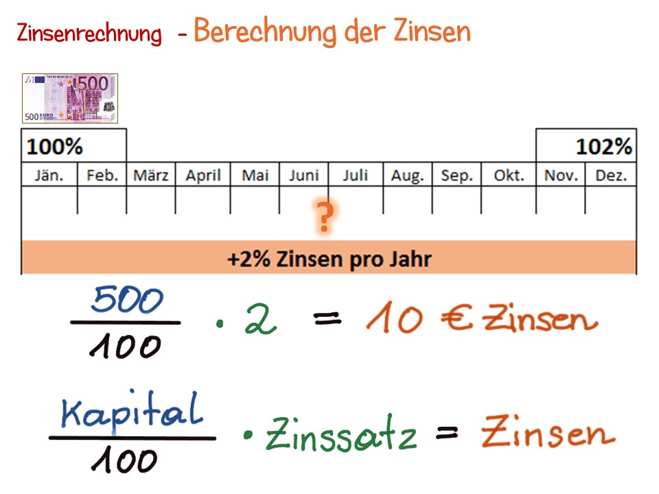 Zinsenrechnung Zinsen Berechnen